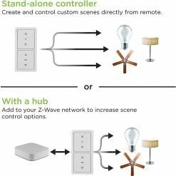 GE Enbrighten Z-Wave Plus In-Wall Portable Duo Scene Remote - 34174 -Z-Wave Sales scen4 700x700