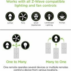 GE Enbrighten Z-Wave Plus In-Wall Portable Duo Scene Remote - 34174 -Z-Wave Sales scen5 700x700